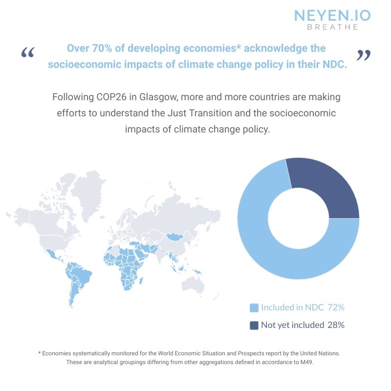 At a Glance: Just Transition and NDCs  NEYEN