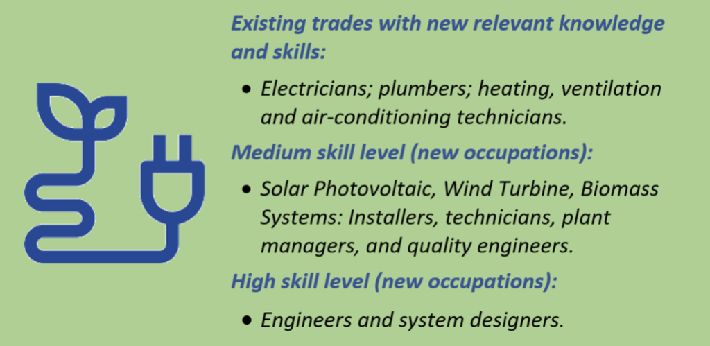 Examples of new and changing occupational profiles in the energy sector, to 2018.