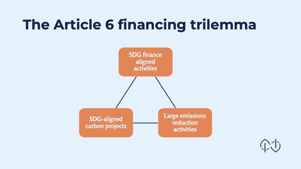 The Article 6 financing trilemma