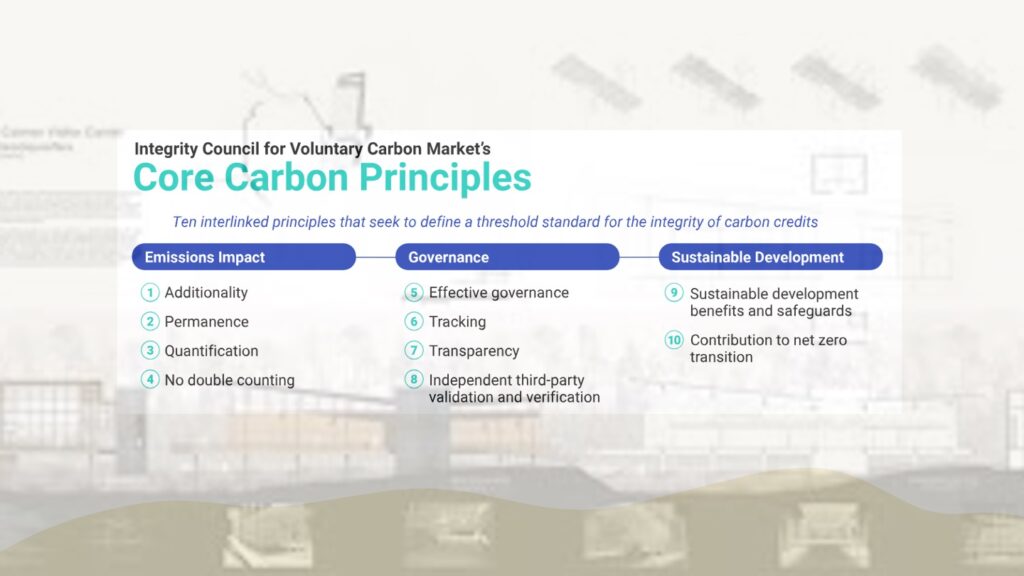 10 principles from ICVCM’s CCP