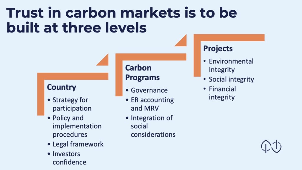 Trust in carbon markets is to be built at 3 levels